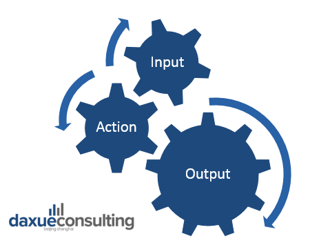 Parklu, daxue consulting design, the KOC loop