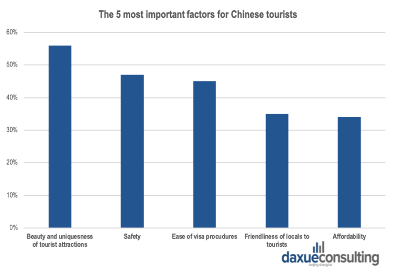 China’s customized tourism market